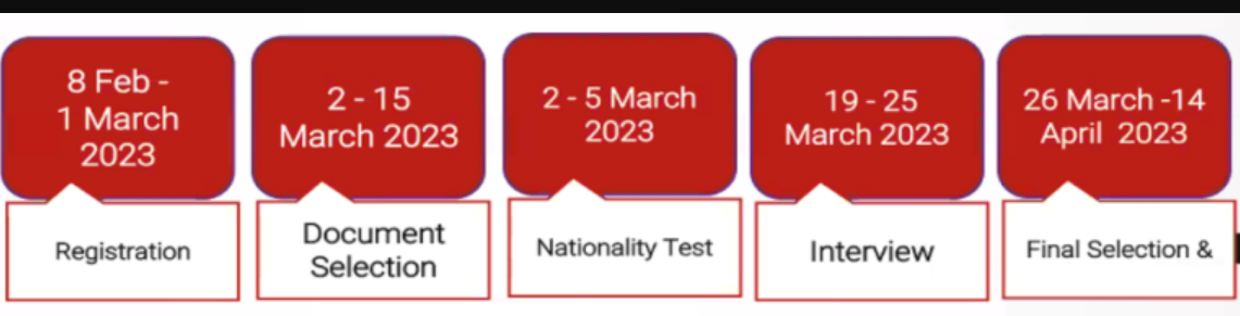 Timeline pendaftaran IISMA 2023