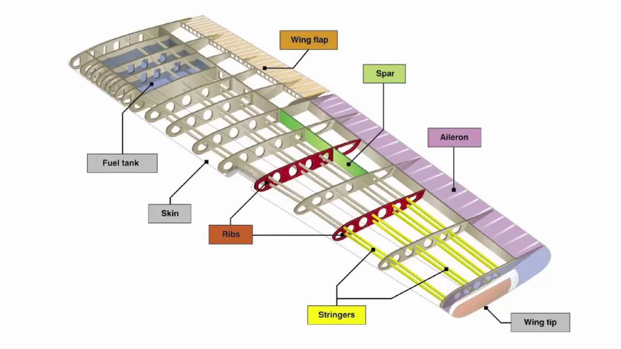 detailed desain airplane